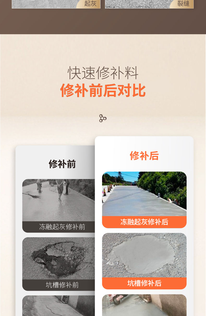 水泥路面修補料
